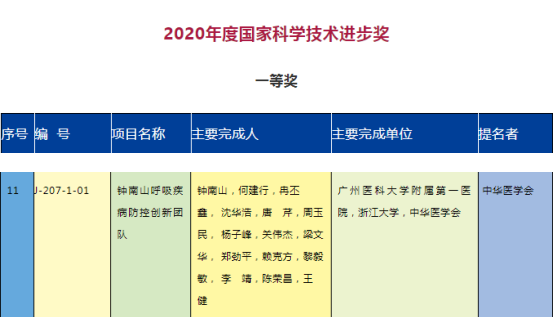 鄭勁平國家科技進步一等獎圖片.png